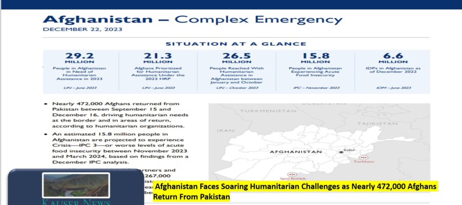  Afghanistan Faces Soaring Humanitarian Challenges as Nearly 472,000 Afghans Return From Pakistan