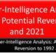 Counter-Intelligence Analysis: Afghanistan’s Potential Reversion to 1992 and 2021