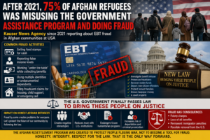Widespread Misuse of Assistance Programs Among Afghan Refugees After 2021: A Growing Crisis