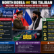 North Korea and the Taliban: Military Meeting in Russia Raises Questions About Future Cooperation